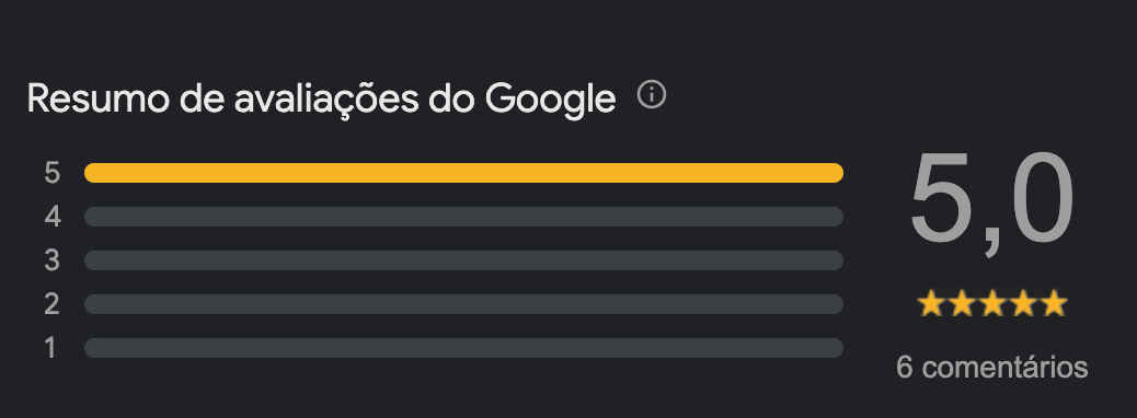 Avaliação de 5 estrelas da Marmitaria X - Cosmópolis no Google